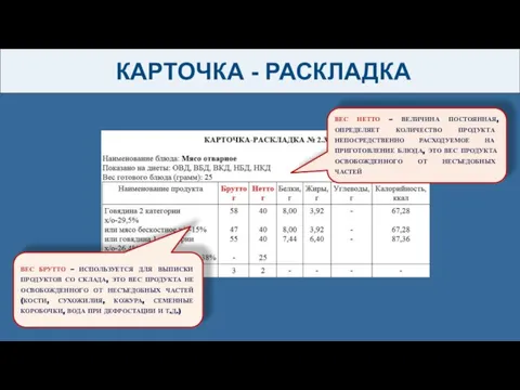 КАРТОЧКА - РАСКЛАДКА ВЕС БРУТТО – ИСПОЛЬЗУЕТСЯ ДЛЯ ВЫПИСКИ ПРОДУКТОВ СО СКЛАДА,