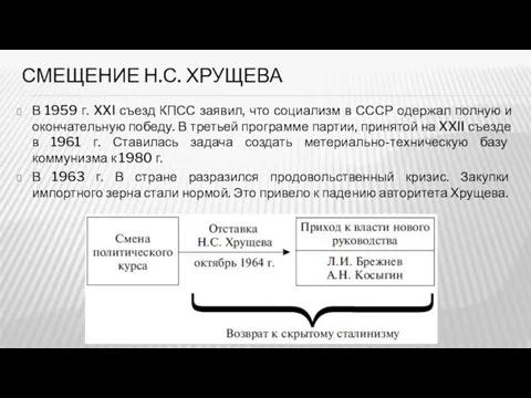 СМЕЩЕНИЕ Н.С. ХРУЩЕВА В 1959 г. XXI съезд КПСС заявил, что социализм