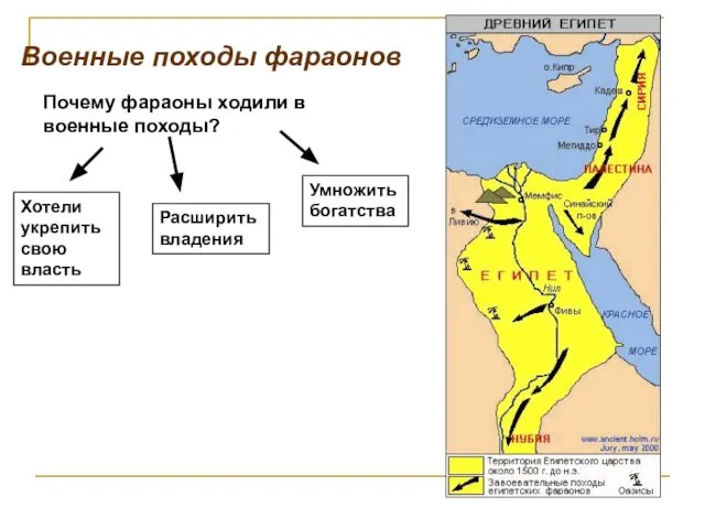 Военные походы фараонов Почему фараоны ходили в военные походы? Хотели укрепить свою