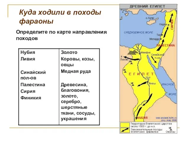 Куда ходили в походы фараоны Определите по карте направления походов