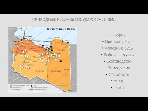 ПРИРОДНЫЕ РЕСУРСЫ ГОСУДАРСТВА ЛИВИИ Нефть Природный газ Железные руды Рыбные ресурсы Скотоводство Земледелие Фосфориты Уголь Глина