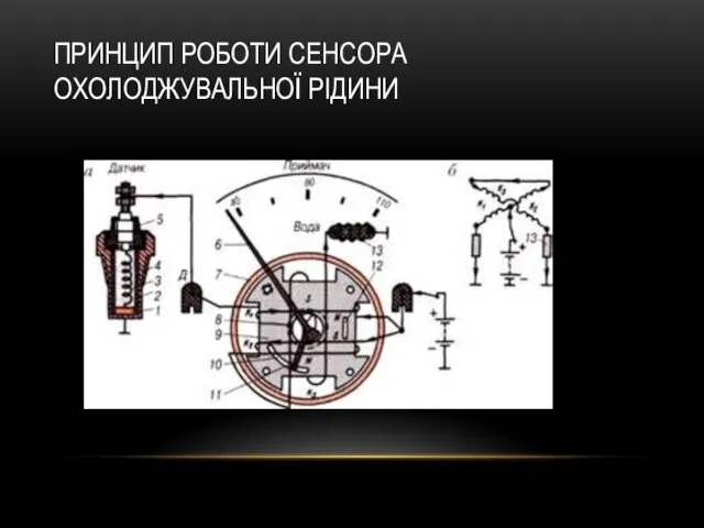 ПРИНЦИП РОБОТИ СЕНСОРА ОХОЛОДЖУВАЛЬНОЇ РІДИНИ