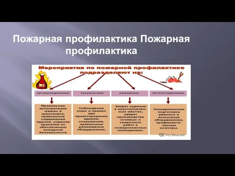 Пожарная профилактика Пожарная профилактика