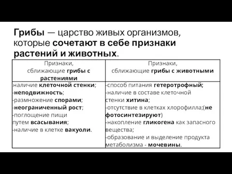 Грибы — царство живых организмов, которые сочетают в себе признаки растений и животных.