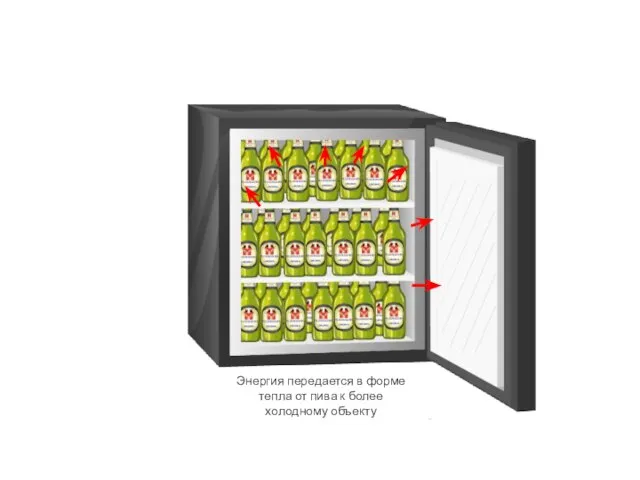 Энергия передается в форме тепла от пива к более холодному объекту