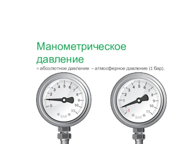 Манометрическое давление = абсолютное давление – атмосферное давление (1 бар).