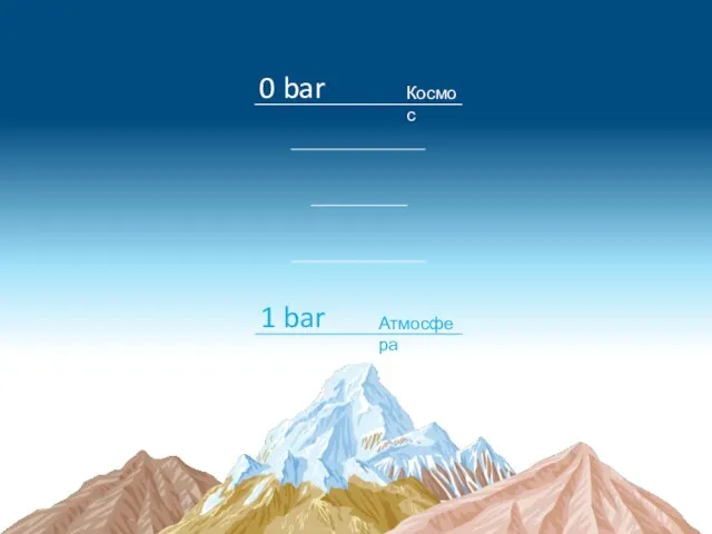 Космос 0 bar Атмосфера 1 bar