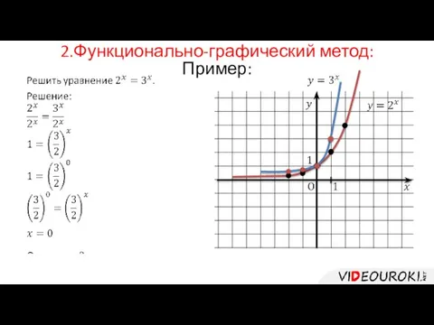 2.Функционально-графический метод: Пример: