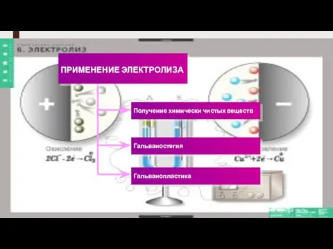 ПРИМЕНЕНИЕ ЭЛЕКТРОЛИЗА Получение химически чистых веществ Гальваностегия Гальванопластика