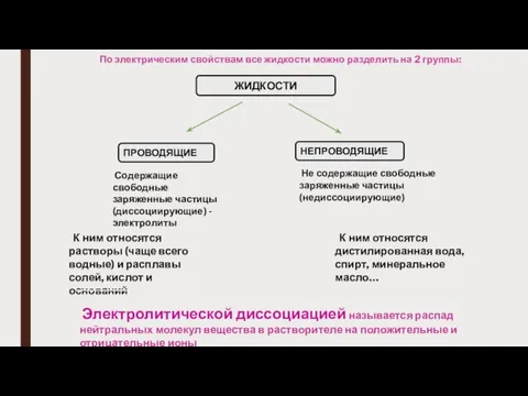 По электрическим свойствам все жидкости можно разделить на 2 группы: ЖИДКОСТИ ПРОВОДЯЩИЕ