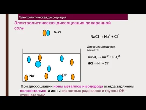 Электролитическая диссоциация Na Cl Na+ Cl- Электролитическая диссоциация поваренной соли NaCl →