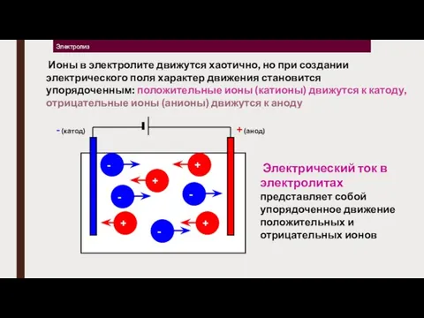 Электролиз Ионы в электролите движутся хаотично, но при создании электрического поля характер