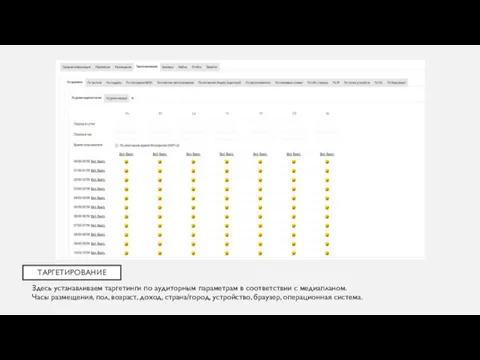 Здесь устанавливаем таргетинги по аудиторным параметрам в соответствии с медиапланом. Часы размещения,