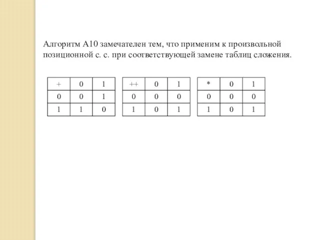 Алгоритм А10 замечателен тем, что применим к произвольной позиционной с. с. при соответствующей замене таблиц сложения.