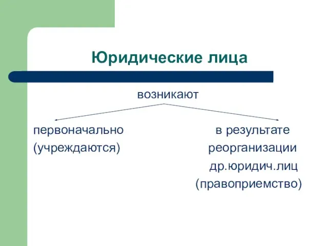 Юридические лица возникают первоначально в результате (учреждаются) реорганизации др.юридич.лиц (правоприемство)