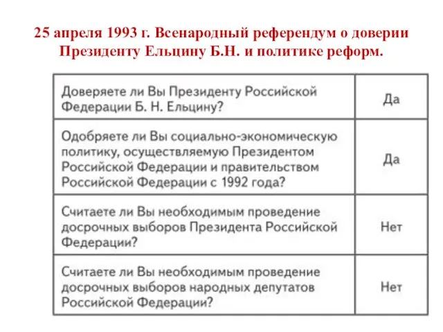 25 апреля 1993 г. Всенародный референдум о доверии Президенту Ельцину Б.Н. и политике реформ.