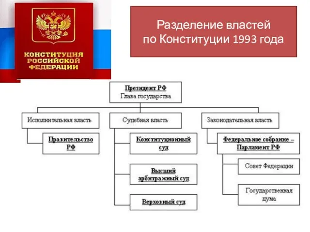 Разделение властей по Конституции 1993 года