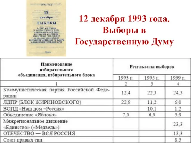 12 декабря 1993 года. Выборы в Государственную Думу