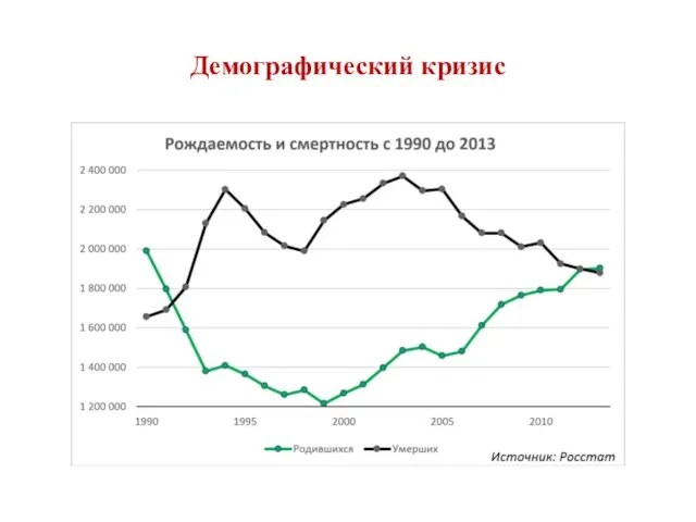 Демографический кризис