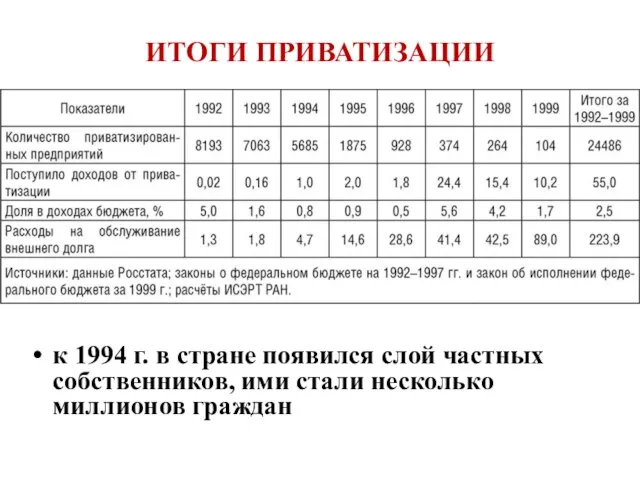 ИТОГИ ПРИВАТИЗАЦИИ к 1994 г. в стране появился слой частных собственников, ими стали несколько миллионов граждан