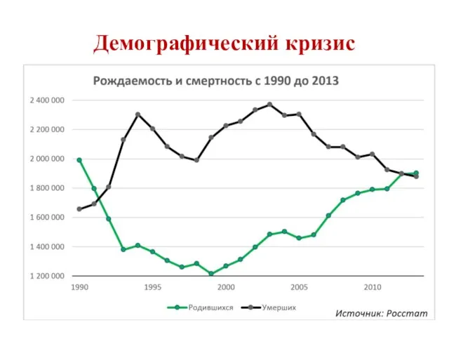 Демографический кризис