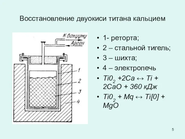 Восстановление двуокиси титана кальцием 1- реторта; 2 – стальной тигель; 3 –