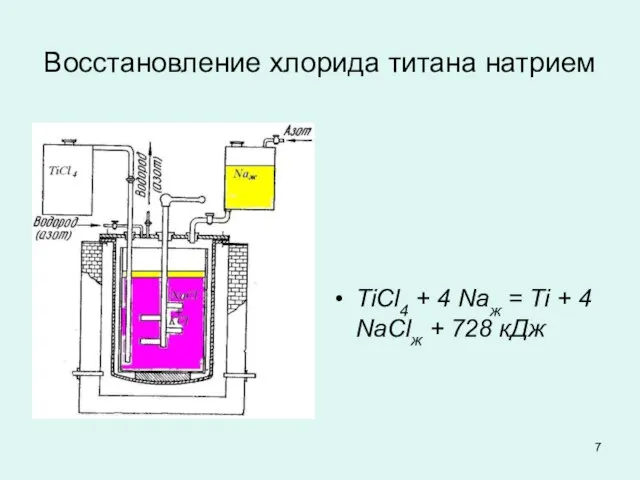 Восстановление хлорида титана натрием TiCl4 + 4 Naж = Ti + 4 NaClж + 728 кДж