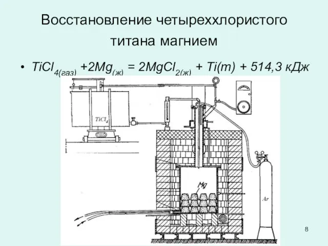 Восстановление четыреххлористого титана магнием TiCl4(газ) +2Mg(ж) = 2MgCl2(ж) + Ti(т) + 514,3 кДж