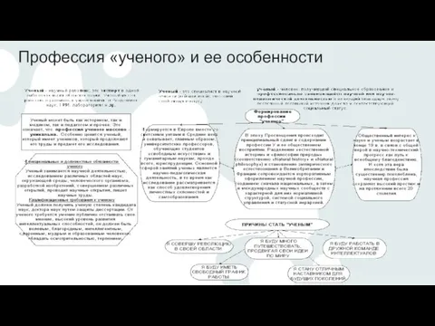 Профессия «ученого» и ее особенности