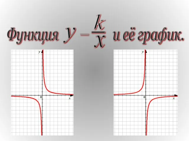 Функция и её график.