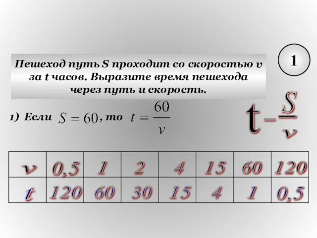 1 Пешеход путь S проходит со скоростью v за t часов. Выразите