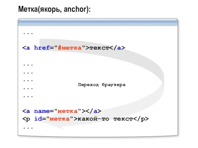 Переход браузера ... текст ... ... ... ... ... какой-то текст ... Метка(якорь, anchor):