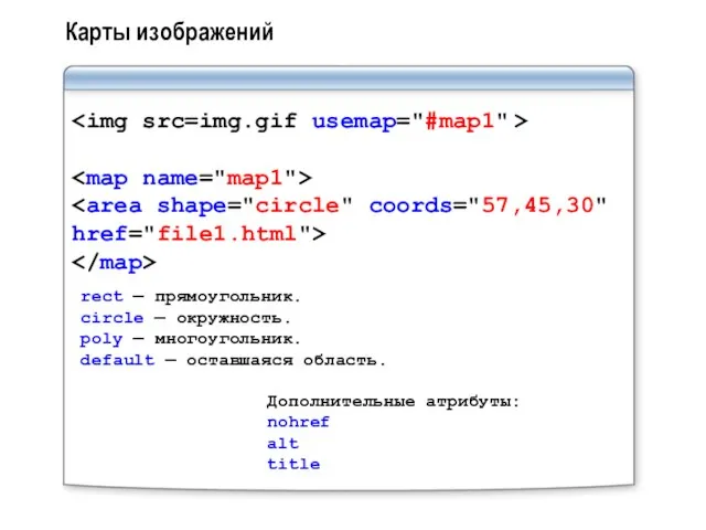 Карты изображений rect — прямоугольник. circle — окружность. poly — многоугольник. default
