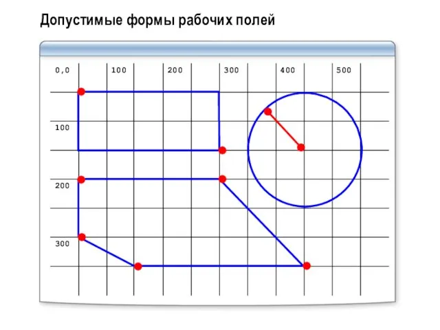 Допустимые формы рабочих полей