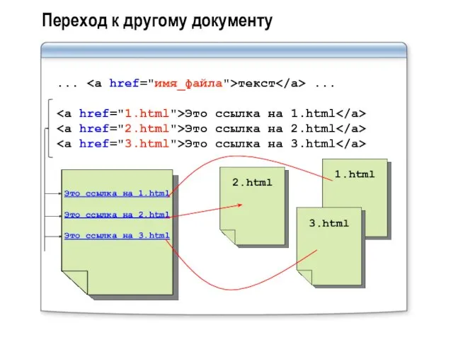 Переход к другому документу Это ссылка на 1.html Это ссылка на 2.html