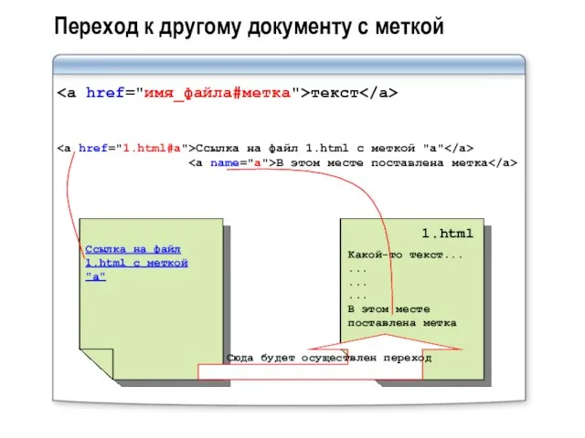 Переход к другому документу с меткой Ссылка на файл 1.html с меткой