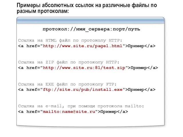Примеры абсолютных ссылок на различные файлы по разным протоколам: протокол://имя_сервера:порт/путь Ссылка на