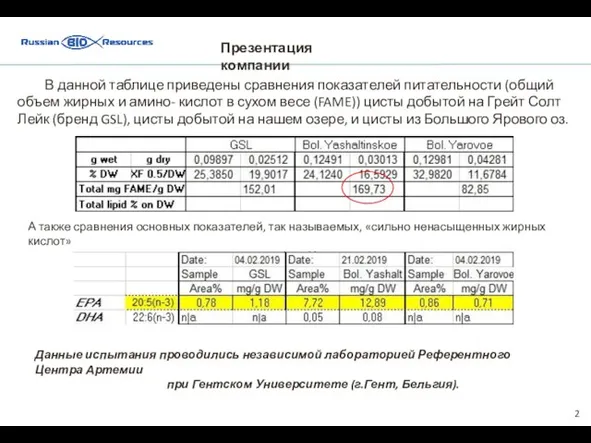 2 В данной таблице приведены сравнения показателей питательности (общий объем жирных и