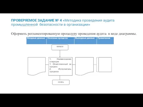 ПРОВЕРЯЕМОЕ ЗАДАНИЕ № 4 «Методика проведения аудита промышленной безопасности в организации» Оформить