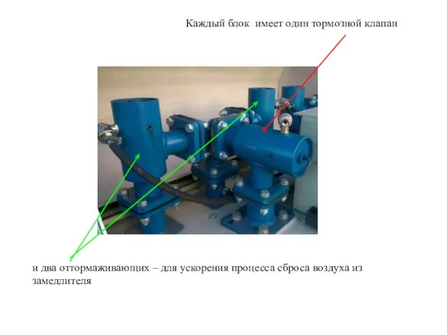 Каждый блок имеет один тормозной клапан и два оттормаживающих – для ускорения