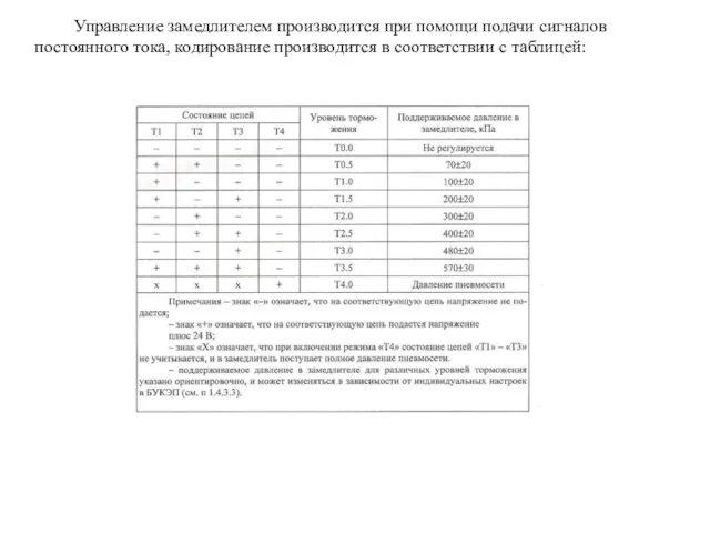 Управление замедлителем производится при помощи подачи сигналов постоянного тока, кодирование производится в соответствии с таблицей: