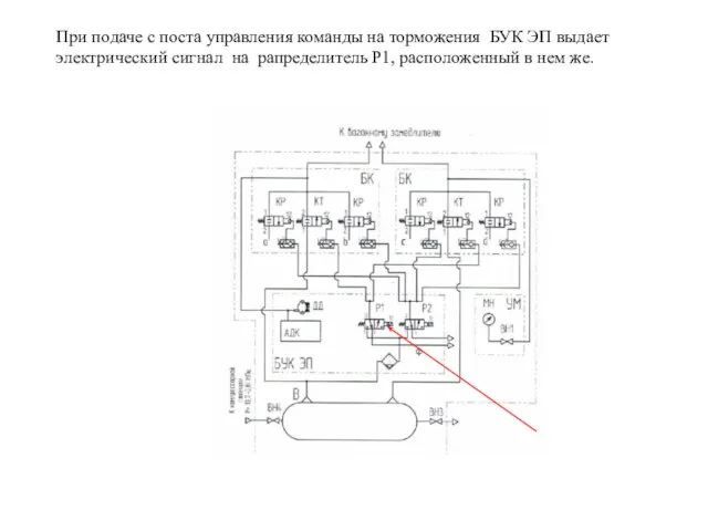 При подаче с поста управления команды на торможения БУК ЭП выдает электрический