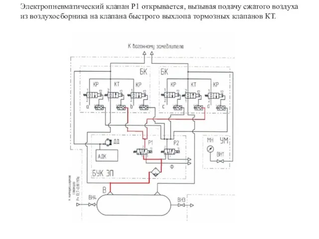 Электропневматический клапан Р1 открывается, вызывая подачу сжатого воздуха из воздухосборника на клапана