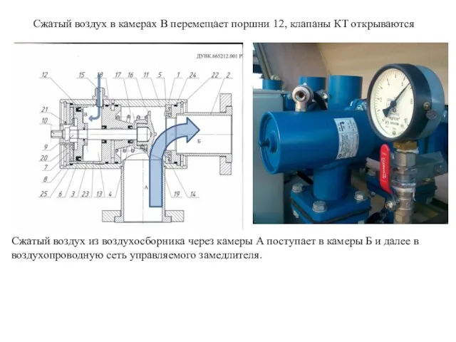 Сжатый воздух в камерах В перемещает поршни 12, клапаны КТ открываются Сжатый