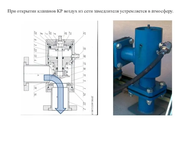 При открытии клапанов КР воздух из сети замедлителя устремляется в атмосферу.