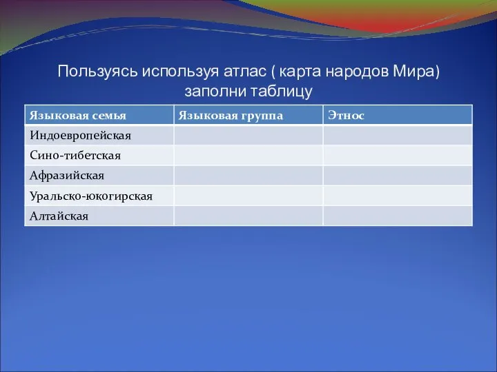 Пользуясь используя атлас ( карта народов Мира) заполни таблицу