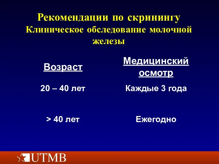 Рекомендации по скринингу Клиническое обследование молочной железы