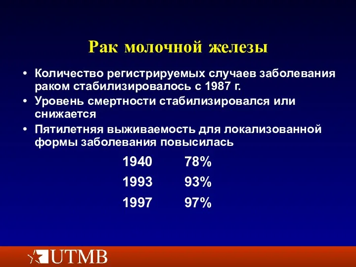 Рак молочной железы Количество регистрируемых случаев заболевания раком стабилизировалось с 1987 г.