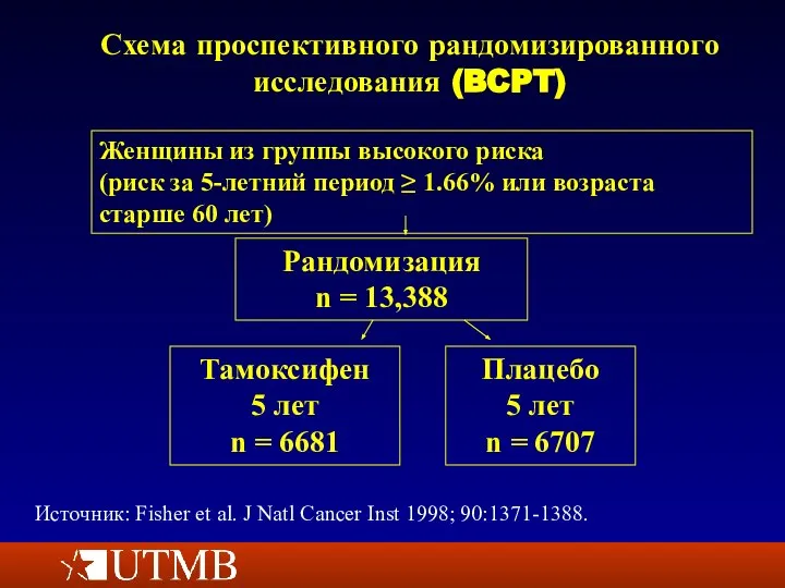 Схема проспективного рандомизированного исследования (BCPT) Рандомизация n = 13,388 Женщины из группы