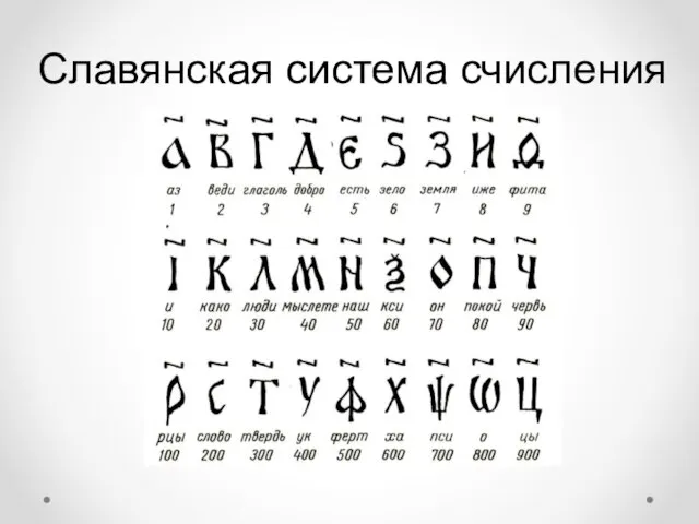 Славянская система счисления